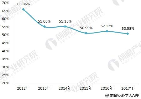 2018年气象探测系统行业现状与趋势分析 科技含量不断提高，海洋专用仪器制造成亮点